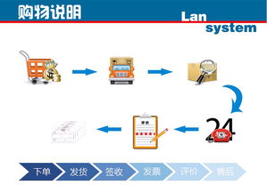 技術服務 驅(qū)動企業(yè)創(chuàng)新與發(fā)展的核心引擎